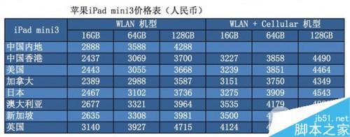 iPad Air2/min3哪个版本/国家便宜?苹果iPad Air2/min3全球价格对比图