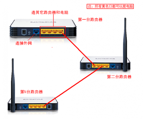 两个有线路由器的连接设置方法