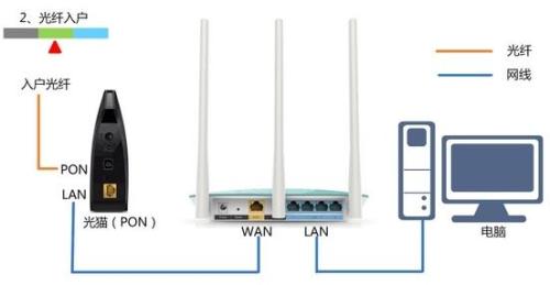 TP-Link TL-WDR4320无线路由器怎样设置