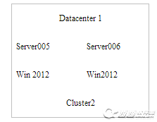 win server 2008 R2升级到windows 2012如何迁移Alwayson AG