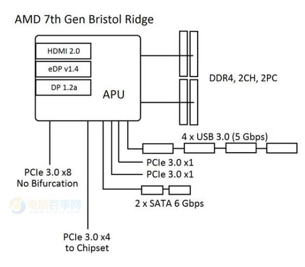 Ryzen不支持Win7吗?Ryzen如何安装Win7系统
