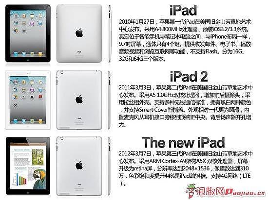 ipad3与ipad2的区别 ipad3真机拆卸图片功能对比