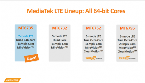 mt6735的处理器能用两年吗