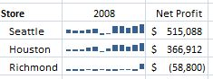 Excel 2010中格式化波型图详解