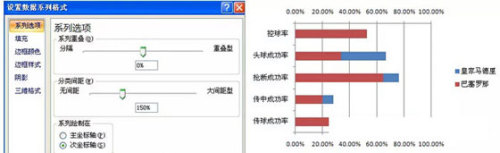 怎么用Excel制作成对条形图