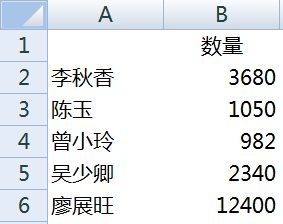 excel多张工作表明细数据怎么汇总到一个表?
