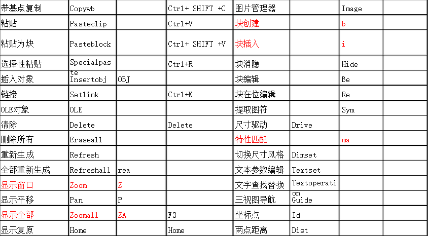 caxa电子图板快捷键图片