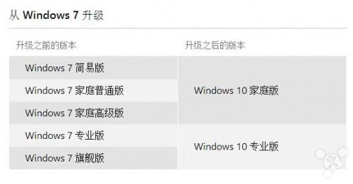 Windows 10推中国定制版 微软7月29日正式发布