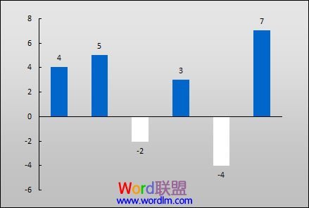 Excel2003图表负值怎么设置不同颜色