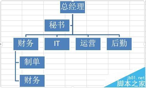 Excel怎么绘制组织结构图?