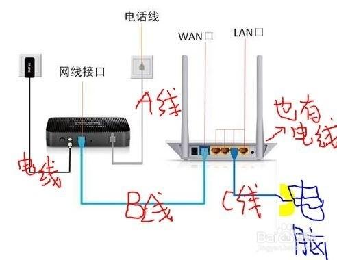 手把手教你设置路由器.猫的正确连接方法及ip动态获取,实现校园网