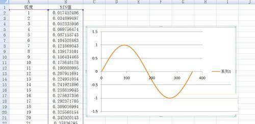 excel如何根据表格里的数据绘制曲线图 excel曲线图绘制方法