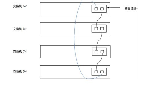 锐捷交换机如何配置堆叠/stack