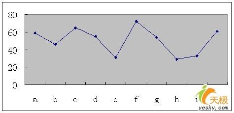 让Excel图表任意纵横分割