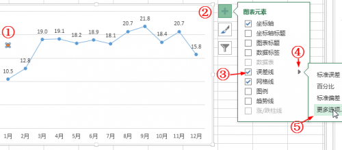 如何在Excel图表中添加平均值横线