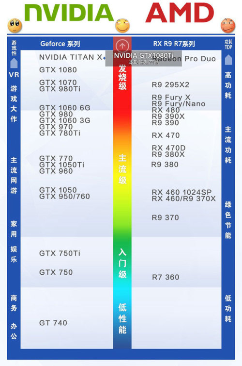 gtx1080ti配什麼cpu和主板好