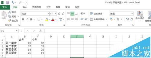 Excel怎么制作分布在纵坐标两侧的水平柱状图?