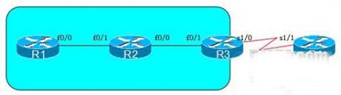 Cisco网络协议:EIGRP向本区域下放默认路由的设置方法