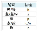 必应输入法要怎么打特殊符号