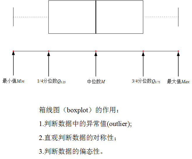 origin箱线图图片