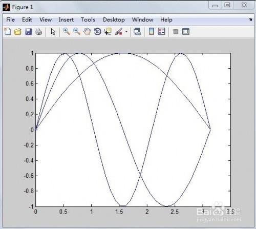 在matlab中同一个窗口绘制多个曲线