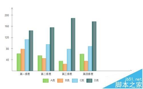 亿图图示柱状图图片