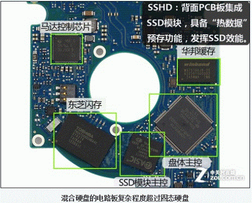 笔记本使用的混合硬盘SSHD