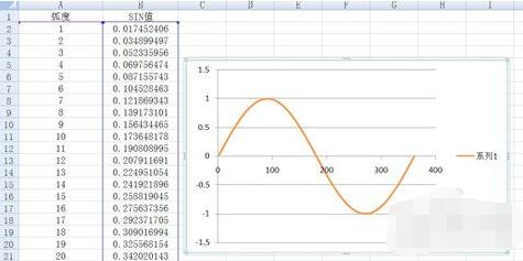 如何用excel表格做曲线图