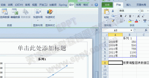 的案例,詳細說明如何更好的利用ppt2010作出視覺效果突出的折線圖