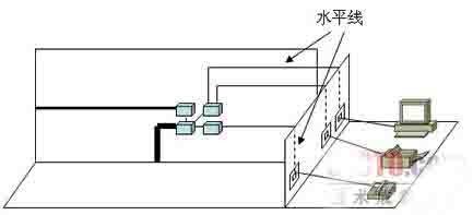 综合布线系统的7个子系统构成图