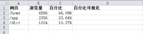 教你在Excel里做GA的水平百分比图的详细步骤(图文教程)