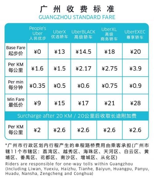 深圳优步跟广州优步计价方式分别是怎样的