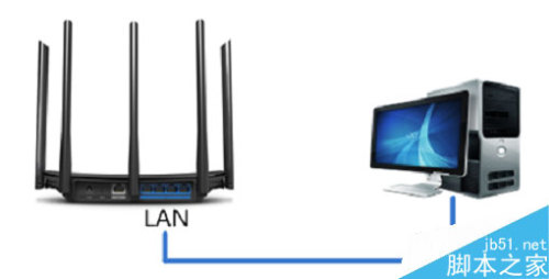TP-Link路由器如何设置有线方式桥接(两个或多个路由器串联上网)