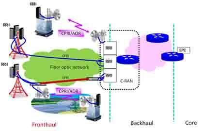 4G网络中的微波是怎样传输的?微波传输解决方案