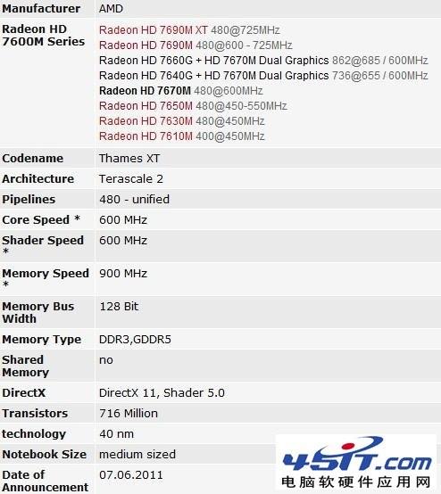 AMD Radeon HD 7670M显卡怎么样
