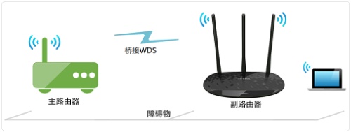 联普TL-WR886N(V2-V3)如何设置无线桥接