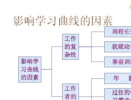 怎样给PPT幻灯片添加标题