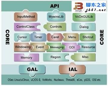 操作系统移植是指的什么 操作系统移植的含义