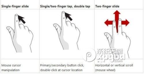 win8手势触控操作有关单个手指.两个手指的图文详解