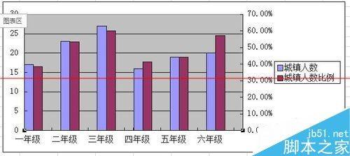 WPS如何做柱状组合图并插入两个纵轴