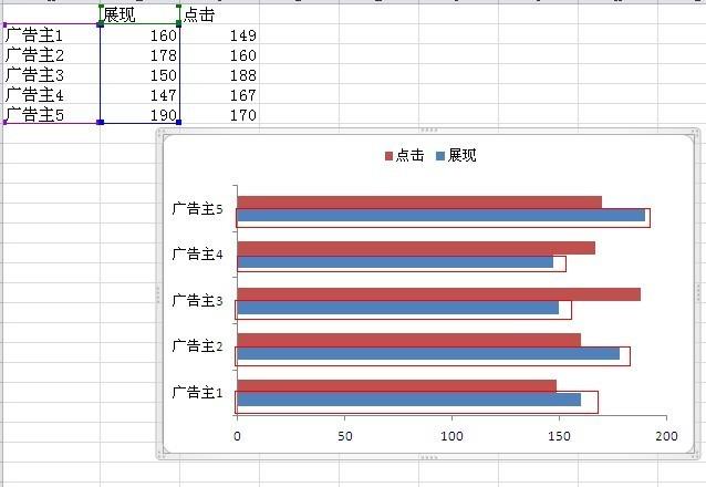 excel双向条形图图片