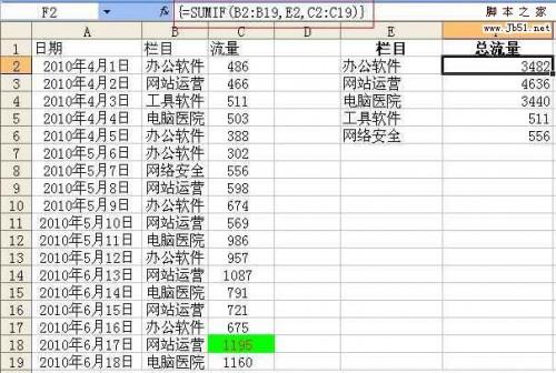 Excel 中sumif函数用法以及使用实例介绍