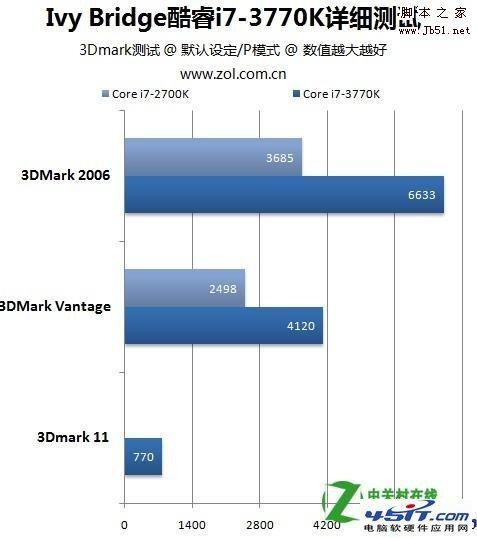HD 4000核芯显卡相当于什么独显(图解)