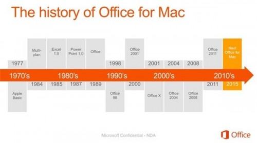 16个Office for Mac新功能细节
