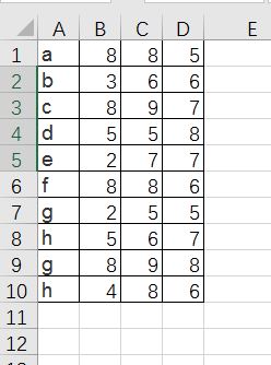 Excel 中,怎么查找D列所有重复值并返回对应A列值