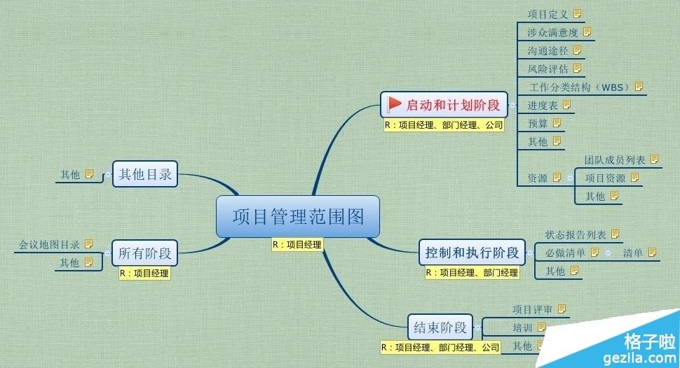 使用xmind 6甘特图工具的方法