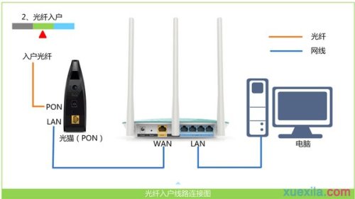 海尔RT-A3无线路由器怎么连接网络