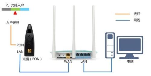 TP-Link WR885N无线路由器怎么安装