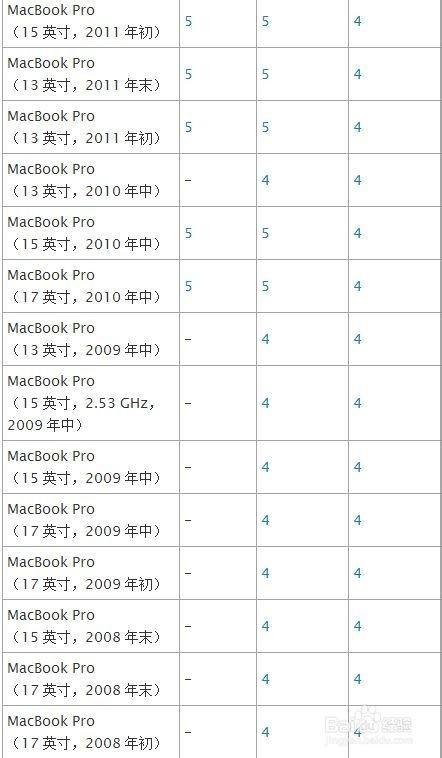 Mac U盘安装windows7.8及8.1图文教程(最详细最全面教程)
