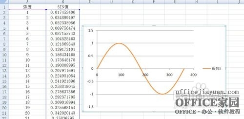 excel怎么制作曲线图?